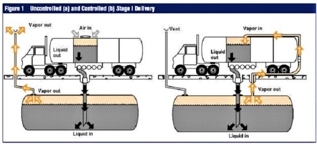 Vapour Recovey System - Stage 1