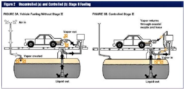 Vapour Recovey System - Stage 2