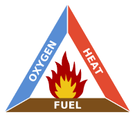 Fire triangle