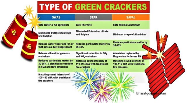 green crackers composition