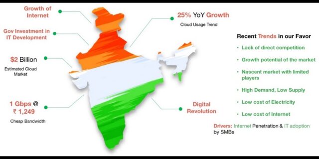 digital india contributes e waste