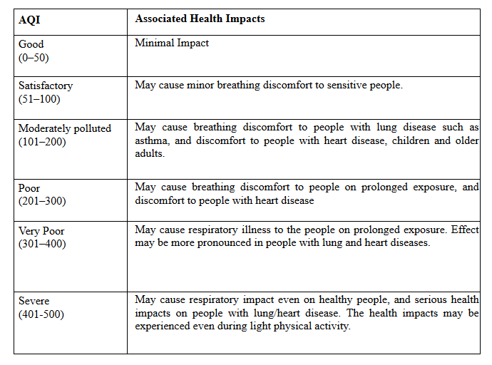 AQI Health effects