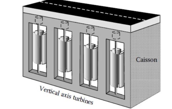 tidal fence diagram