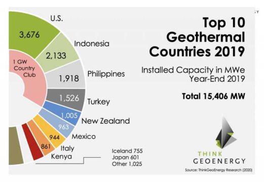 Geothermal energy