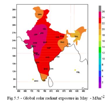 sun power in india