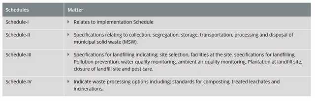 solid waste management rules