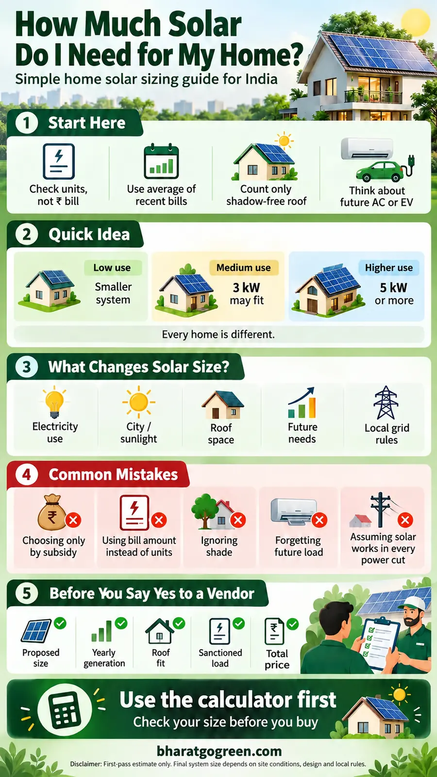 How Much Solar Do I Need for My Home in India