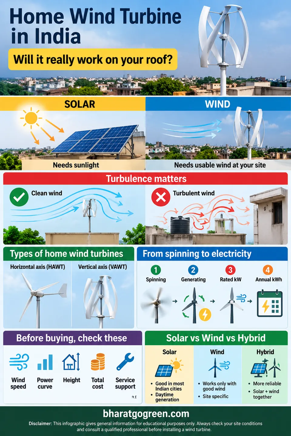 home wind turbine in india